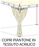 copripiantone