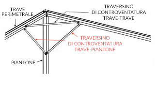 gazebo pagoda roma maxi